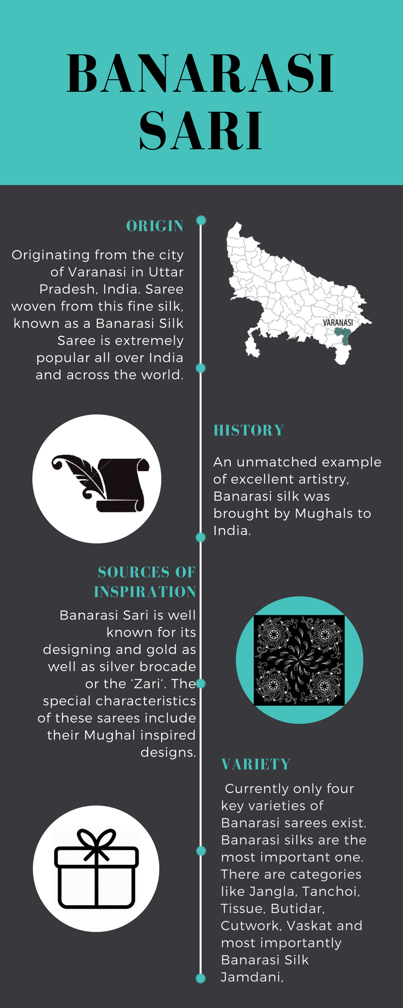 Banarasi Silk Sarees