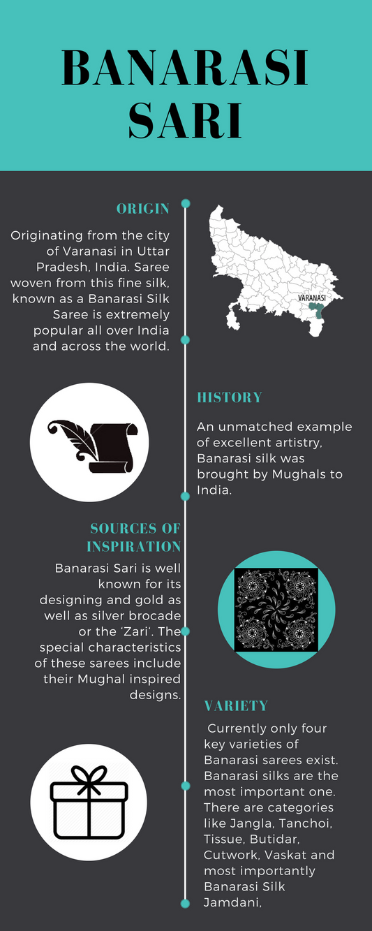 Banarasi Silk Sarees