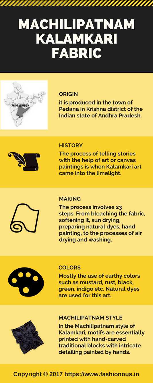 KALAMKARI - THE ART OF STORYTELLING