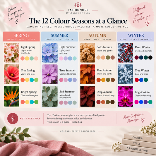 What Are the 12 Colour Seasons? A Simple Guide to Personal Colour Analysis